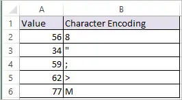 CHAR Function in Excel 2