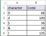 CODE function in Excel 2