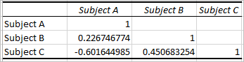 Correlation matrix in Excel 5