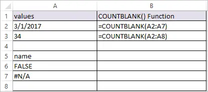 COUNTBLANK Function in Excel 1