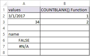 COUNTBLANK Function in Excel 2