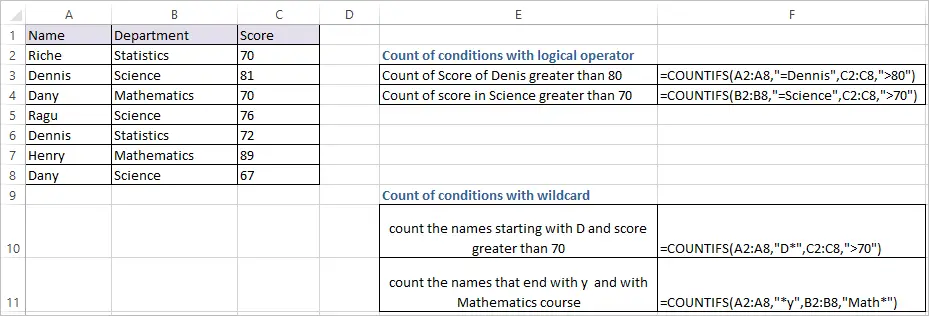 COUNTIFS FUNCTION IN EXCEL 1
