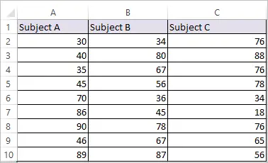 covariance matrix in Excel 2