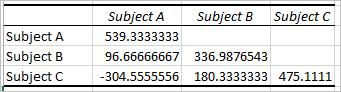 covariance matrix in Excel 7
