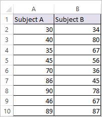 F Test in Excel 1