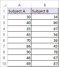 F Test in Excel - DataScience Made Simple F Test in Excel - DataScience Made Simple