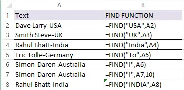 FIND Function in Excel 1