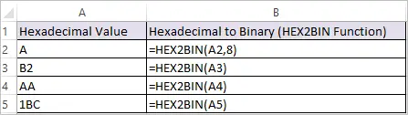 HEX2BIN Function in Excel - Convert Hexadecimal to Binary in Excel
