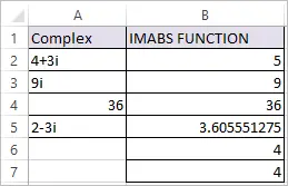 IMABS Function in Excel 3