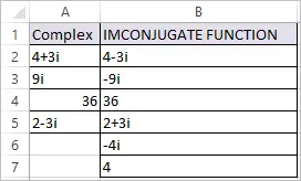 IMCONJUGATE Function in Excel 2