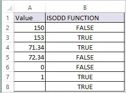 ISODD Function in Excel 2