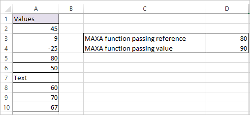 MAXA Function in Excel 2