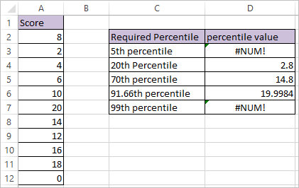PERCENTILE.EXC FUNCTION IN EXCEL 2