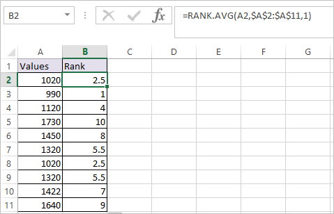 redshift rank function redshift rank function