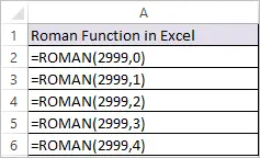 ROMAN Function in Excel 1