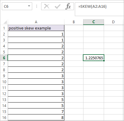 SKEW Function in Excel 3