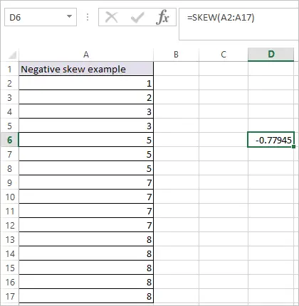 SKEW Function in Excel 5