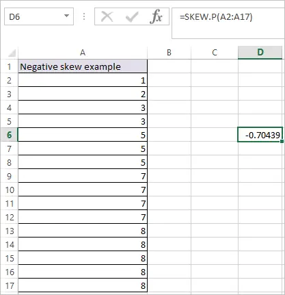 SKEW.P Function in Excel 5
