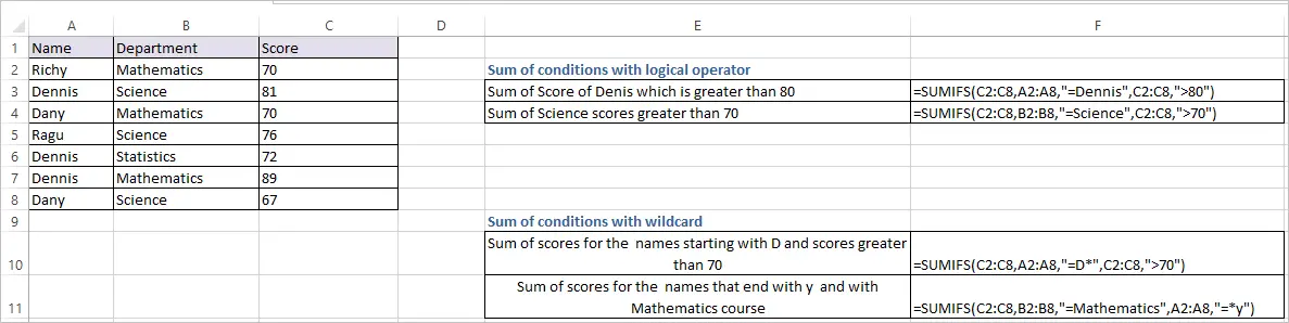 SUMIFS Function in Excel 1