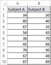 T Test in Excel 1