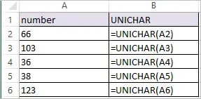 UNICHAR Function in excel - Return character based on UNICODE in Excel