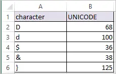 UNICODE Function in Excel 2
