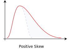 SKEW Function in Excel - Calculate the skewness of the Distribution