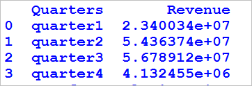 Capitalize Function in python pandas 1