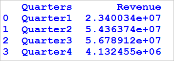 Capitalize Function in python pandas 2