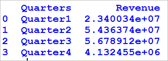 Format integer column of Dataframe in Python pandas