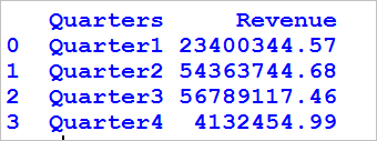 Format integer column of Dataframe in Python pandas 2