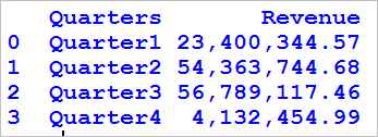 Format integer column of Dataframe in Python pandas 3