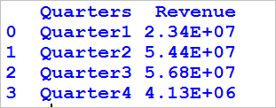 Format integer column of Dataframe in Python pandas 5