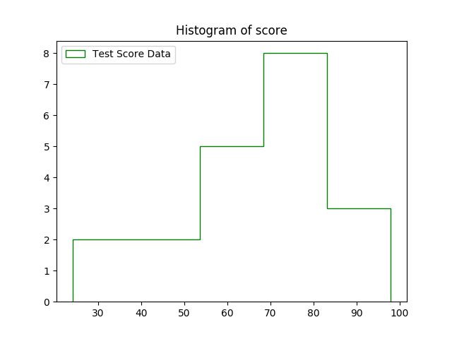 histogram in python 1