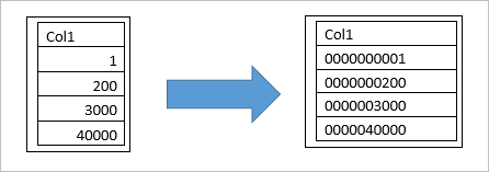 Add leading zeros in Python pandas (preceding zeros in data frame)