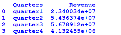 Encode and decode a column of a dataframe in python - pandas