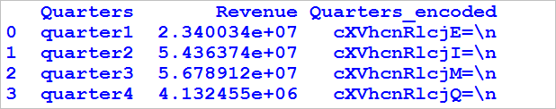 Encode and decode a column in a dataframe in python 2