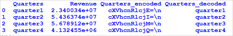 Encode and decode a column in a dataframe in python 3