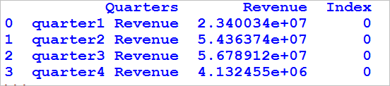 index of a substring of dataframe in python 3