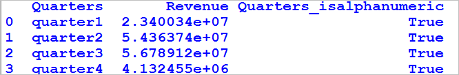 alpha numeric of dataframe in python