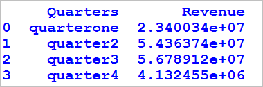 alphabetic character in a column of dataframe in python 1