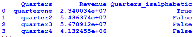 alphabetic character in a column of dataframe in python 2