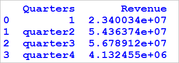 numeric character in a column of dataframe in python 1