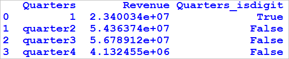 numeric character in a column of dataframe in python 2