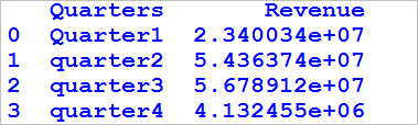 lower cases in a column of dataframe in python 1