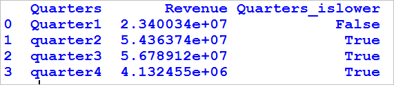 lower cases in a column of dataframe in python 2