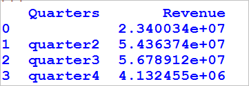 space in a column of dataframe in python 1