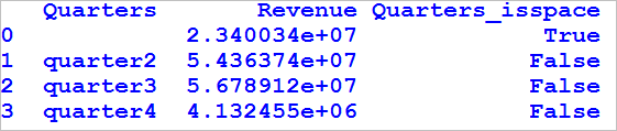 space in a column of dataframe in python 2