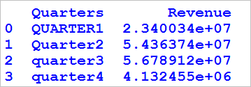 title case or proper case in a column of dataframe in python 1