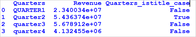 title case or proper case in a column of dataframe in python 2